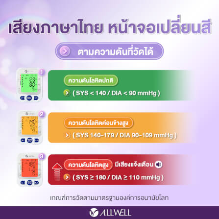 เครื่องวัดความดันโลหิต ALLWELL รุ่น BP EZYCHECK หน้าจอเปลี่ยนสี ระบบเสียงพูดภาษาไทย_1